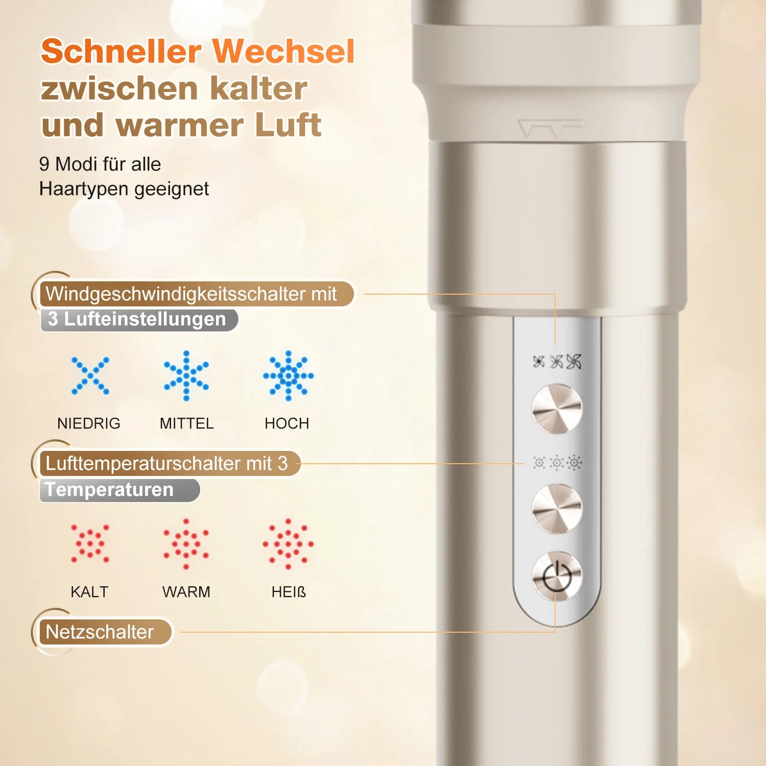 6-in-1 Multi-Hair Styler, Hot Air Brush, 110000 RPM Quick Dry & Styler With Negative Ion, Hair Dryer With 3 Temperature,
