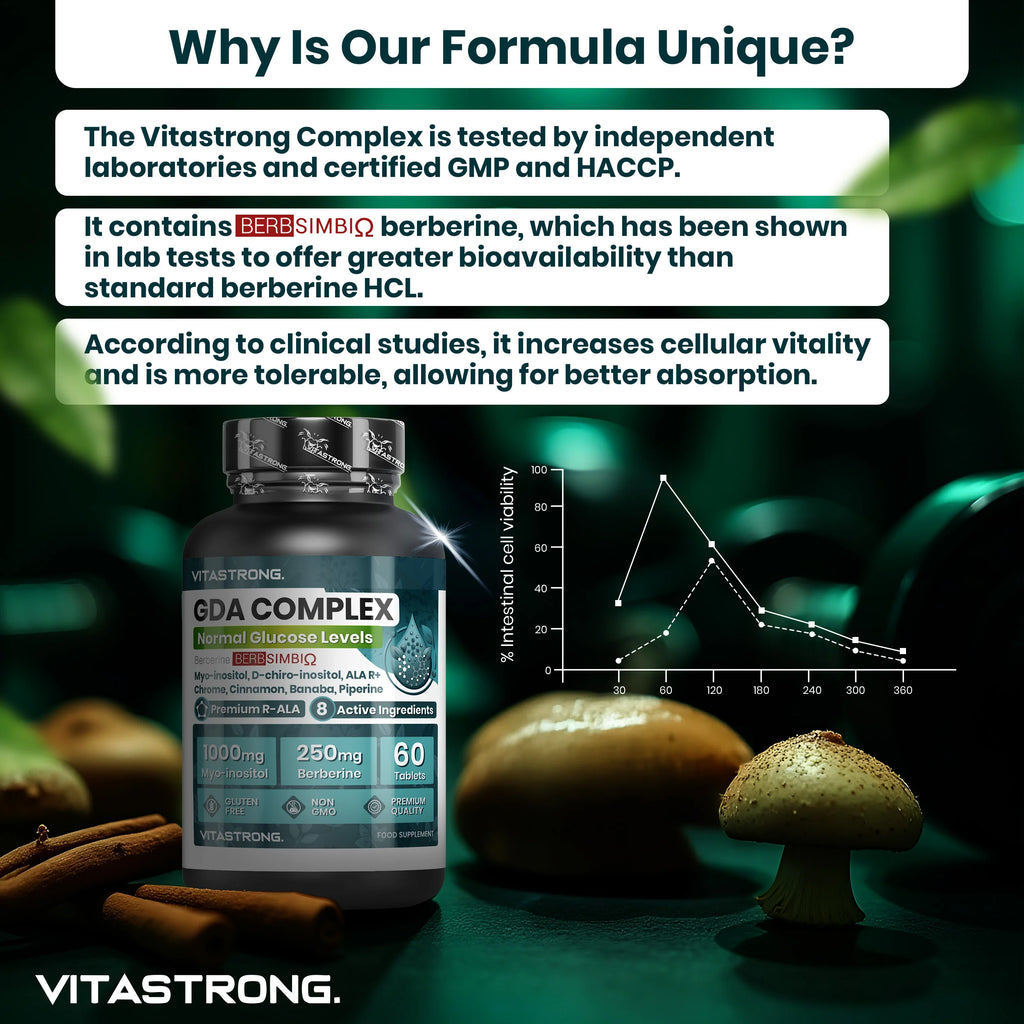 Vitastrong GDA Vegan Supplement-Supports Normal Blood Sugar level, Increases Energy and Metabolism with Berberine, Myo-Inositol and Chromium-60 Tablets, GMO-Free