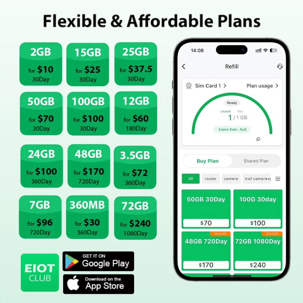 EIOTCLUB USA Prepaid SIM Card 1GB AT&T, T-Mobile, High Speed Network, Data-Only SIM for Phone Security Camera Router Hotspot