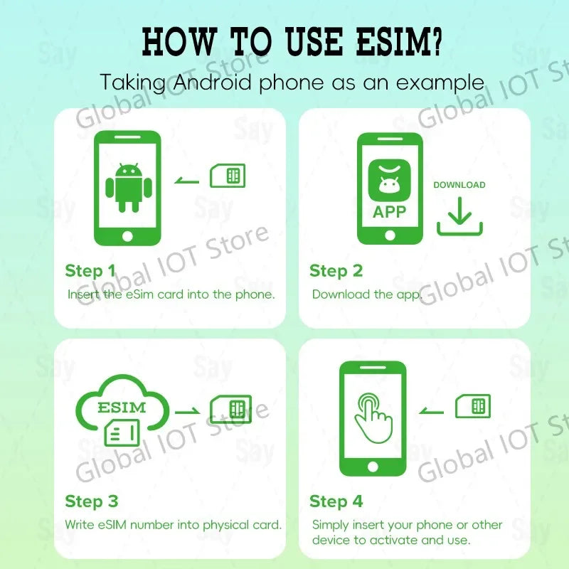 ESIM write card to SIM card can write 10-15 numbers EUICC card reader TYPEC socket compatible with 95% mobile phones/computers