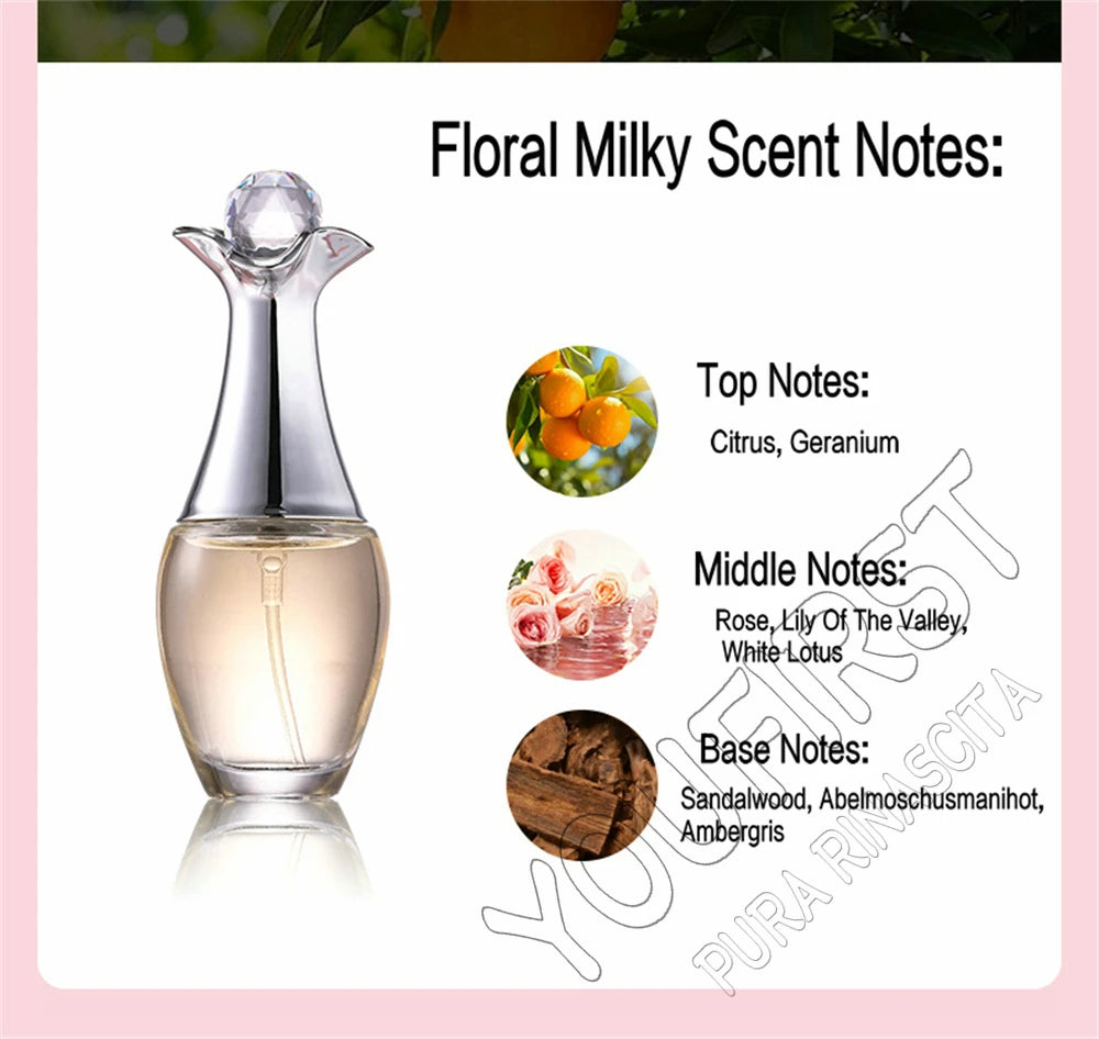 Brand Gift Box 4Pcs Set Perfume Women Parfum Femme 100ml Fresh Natural Floral Scent Spray Feminino Perfumes De Mujer Originales