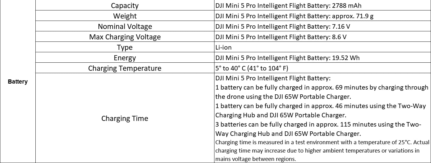DJI Mini 5 Pro Ultra-Light & Folk Drone 4K/60fps HDR Video Camera Drone Under 250g Extended Battery Life