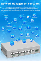 HORACO 2.5GbE Managed Switch 8 Port 2.5GBASE-T Network Switcher 10G SFP+ Slot Uplink Web Managed Hub Internet Splitter Fanless