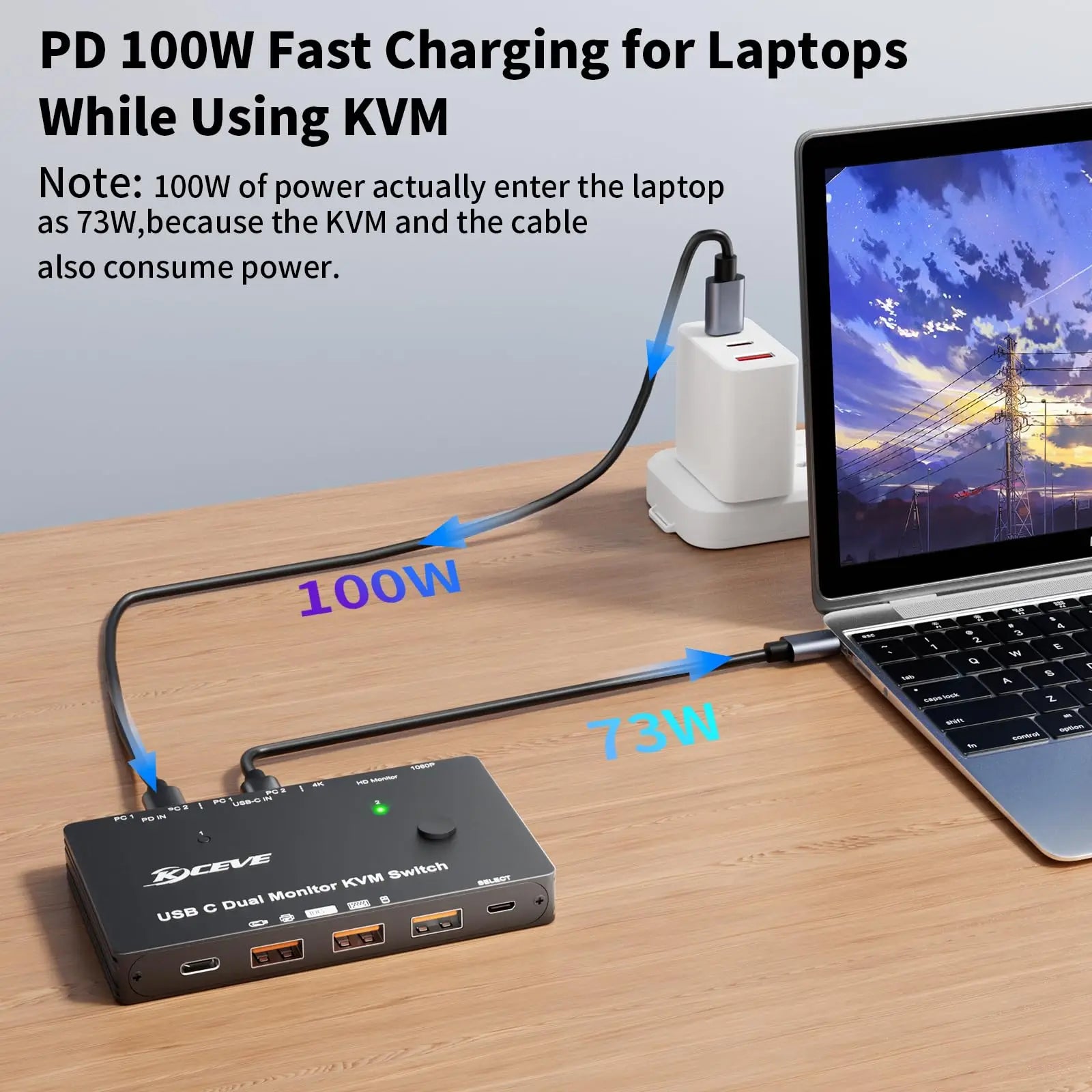USB-C Docking Station Triple/Dual Monitor KVM Switch 4K 1080P@60Hz,USB C KVM Switch 3/2 Monitors 2 Laptops For Windows /Mac OS