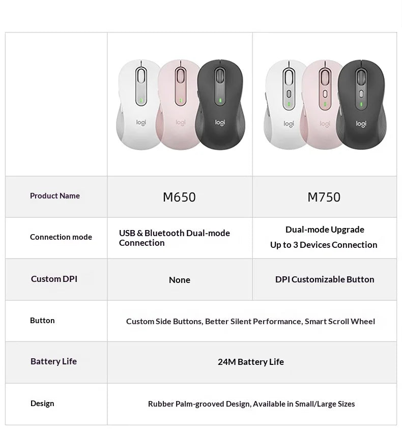 Logitech M750: Customizable for Office & Creative Work
