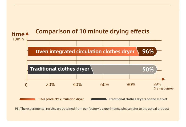 Portable Electric Dryer Multifunctional Dryer Foldable Timed Fast Drying Low-noise Warm Air Heating Clothing Care Mini Dryer