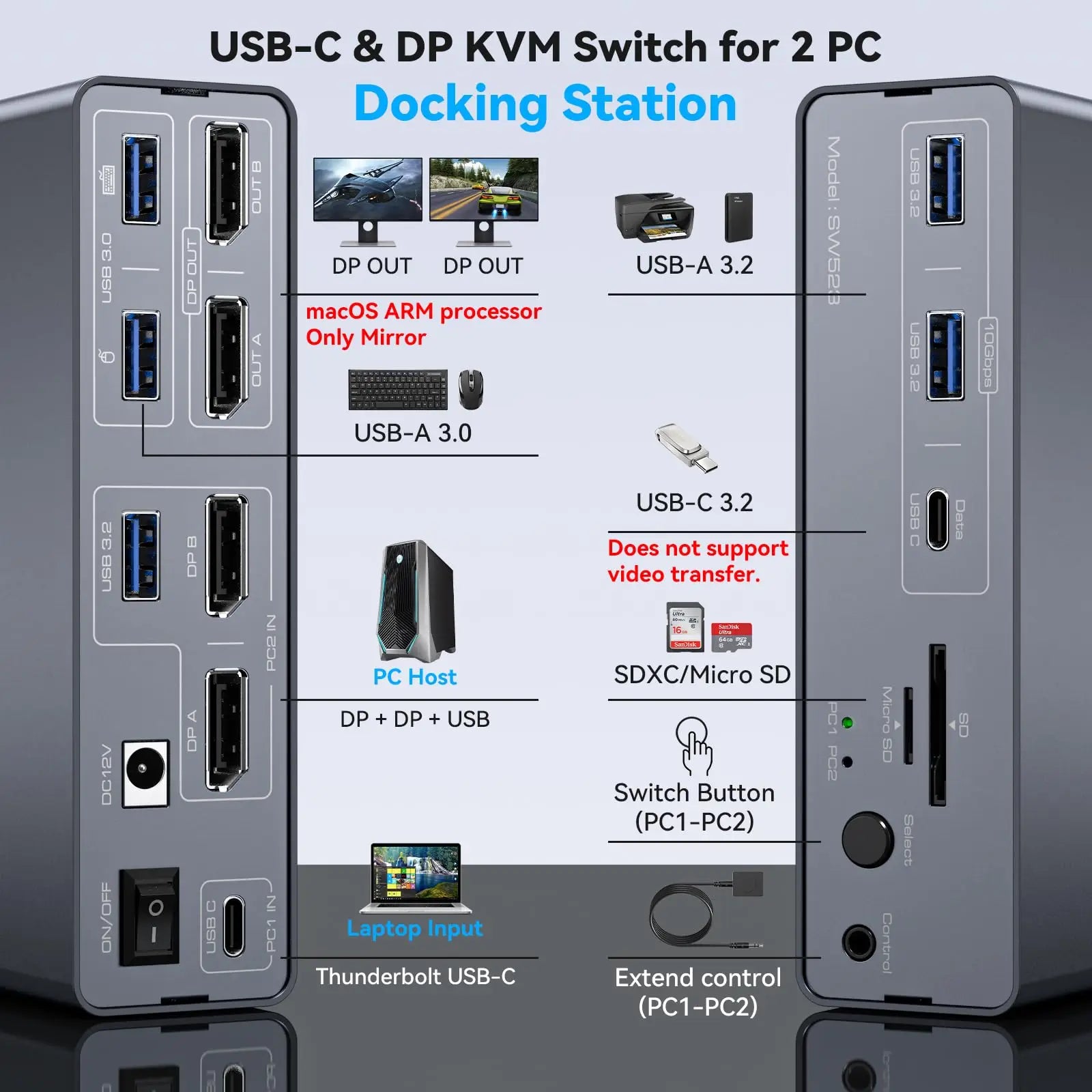 KVM Docking Station 4K120Hz Displayport USB C KVM Switch 2 Monitors 2 Computers,with 10Gbps USB 3.2 ports SD/microSD Card Slots Secondary image