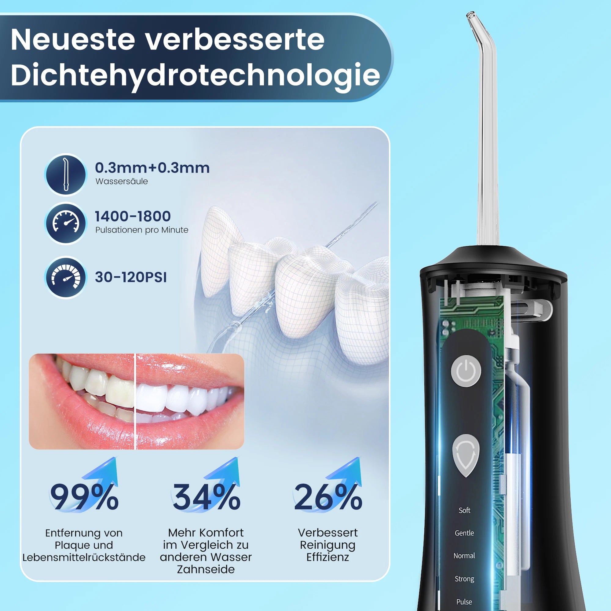 Sejoy Electric Water Flossers Oral Irrigator Rechargeable Portable Dental 5 Modes Water Tank Teeth 300ML Waterproof Cleaner Secondary image