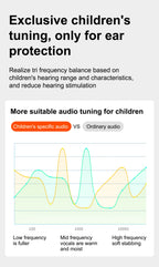 Air Conduction Stereo Headphones Kids Open Ear Bluetooth6.0 Earphones  Wireless Learning Noise Reduction Music Headset Earhook