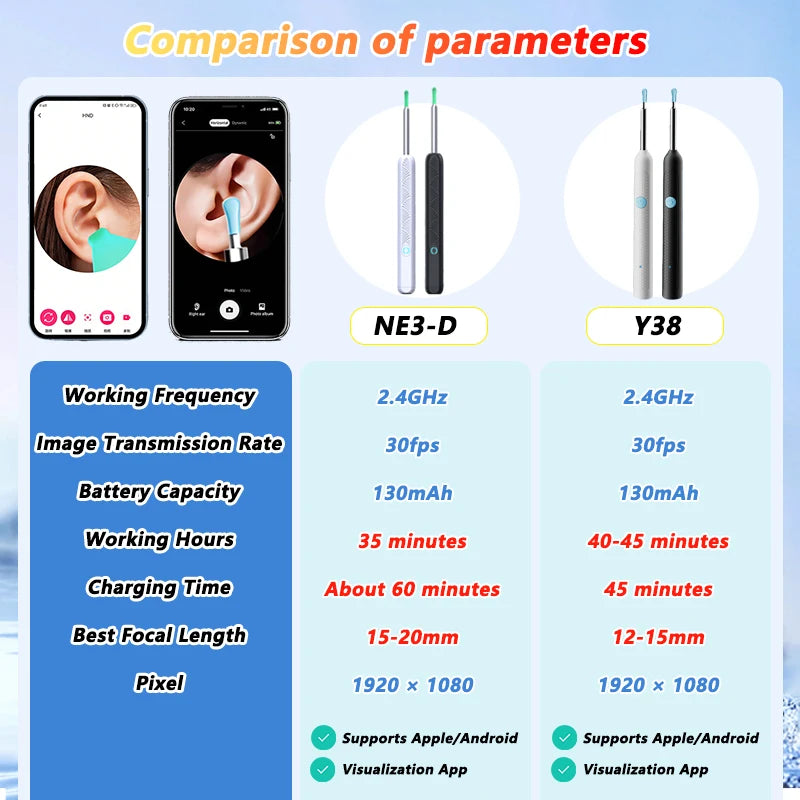 Smart Visual Ear Cleaner HD Ear Sticks Otoscope USB C Charging Endoscope Wax Removal Tool Earpick MIni Camera Health Care Set