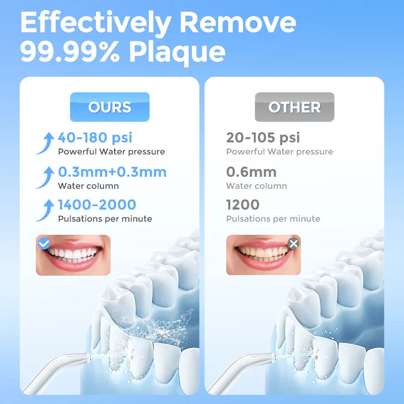 SEJOY Water Flosser Irrigator Dental Teeth Whitening strips Portable 230ML Tank 5 Modes 8 Jet Tips Washing Machine for Home