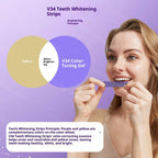 Teeth Whitening Strips Cleaning Dental Yellow Plaque Stains Removal Bleacher Restore Bright Tooth Oral Hygiene Care Stickers Gel