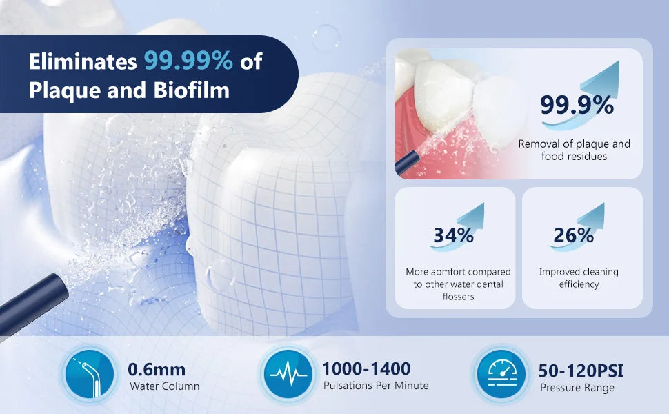 Sejoy Electric Water Flossers Oral Irrigator Rechargeable Portable Dental 5 Modes Water Tank Teeth 300ML Waterproof Cleaner