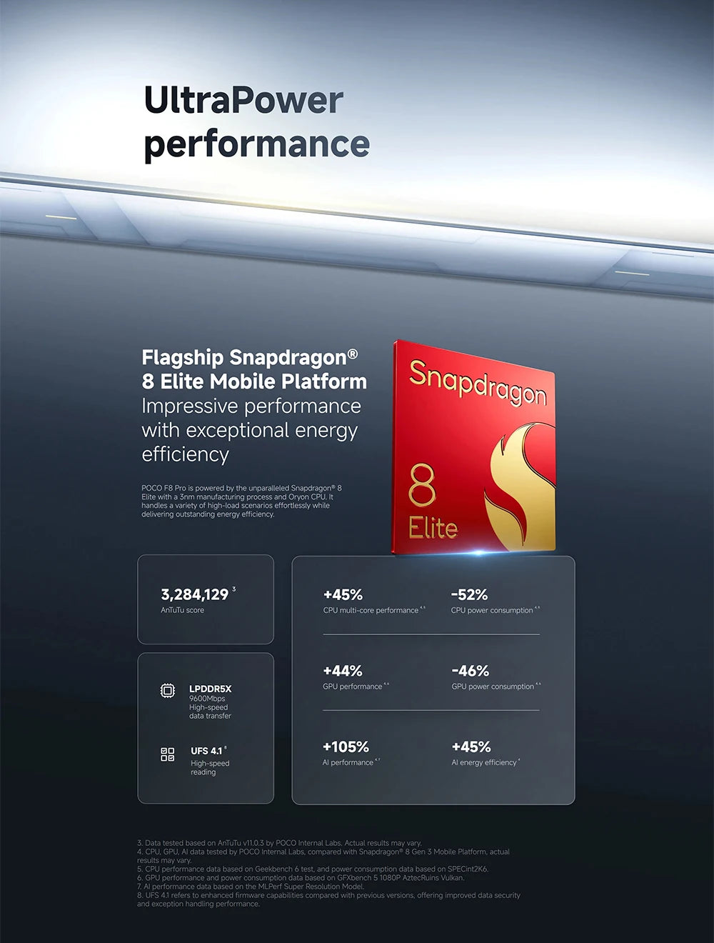 Global Version POCO F8 Pro 5G 6.59" Snapdragon® 8 Elite Mobile Platform 100W HyperCharge 6210mAh 50MP camera NFC IP68 XIaomi