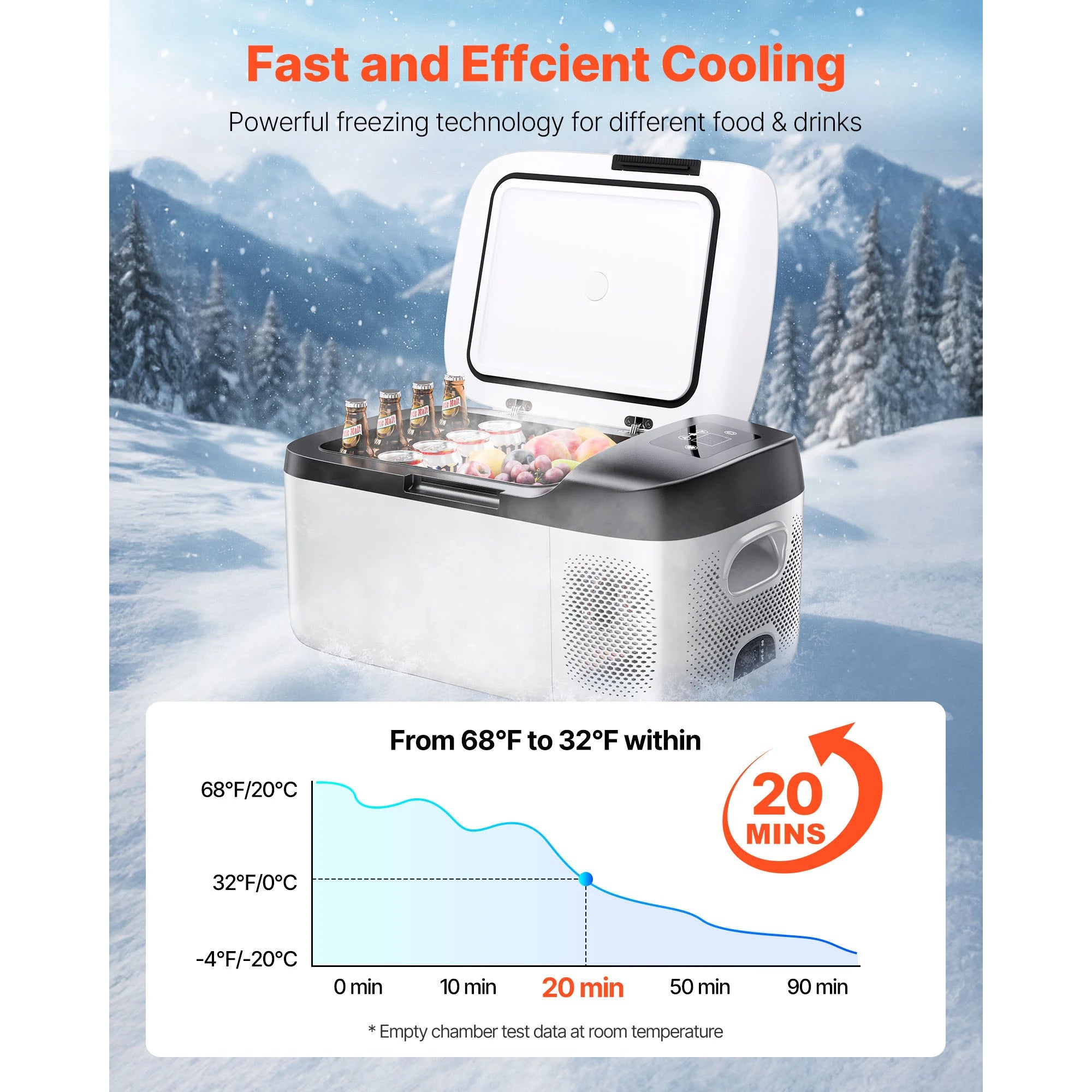 SucceBuy 15L 20L 22L Car Refrigerator Electric Cooler -4°F to 68°F Car Fridge with APP Control Cars Freezer for RVs Camping