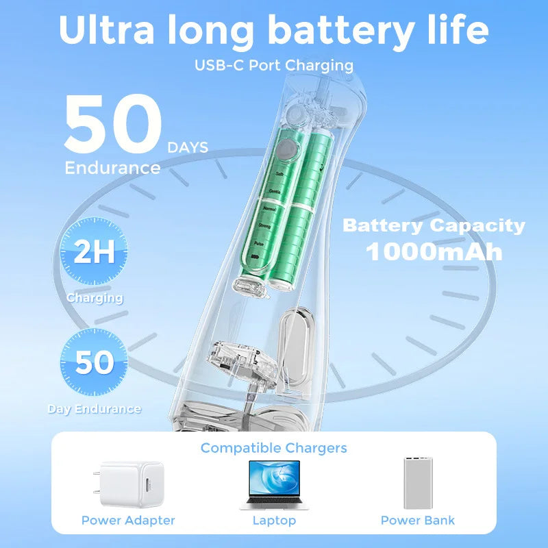 SEJOY Water Flosser Irrigator Dental Teeth Whitening strips Portable 230ML Tank 5 Modes 8 Jet Tips Washing Machine for Home
