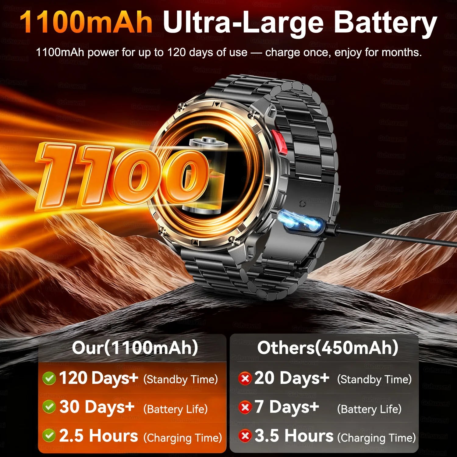 2026 New T-Rex3 Pro 1100mAh Battery Smart Watch GPS path 5ATM Waterproof Sports Run tracker Outdoors Compass Military Smartwatch