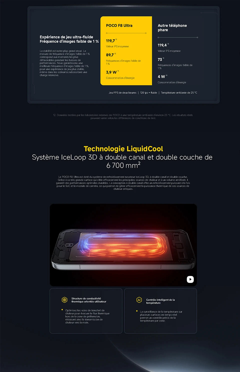 POCO F8 Ultra 5G, NFC,16+512GB,6.9" 120Hz AMOLED Screen,50 MP Light Fusion 950 Sensor with OIS, 6500 mAh Battery, IP68