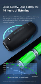 ZEALOT-S67 60W Portable Bluetooth Speaker Outdoor Party Speaker Big Loud Speaker Excellent Bass Performace Hifi speaker