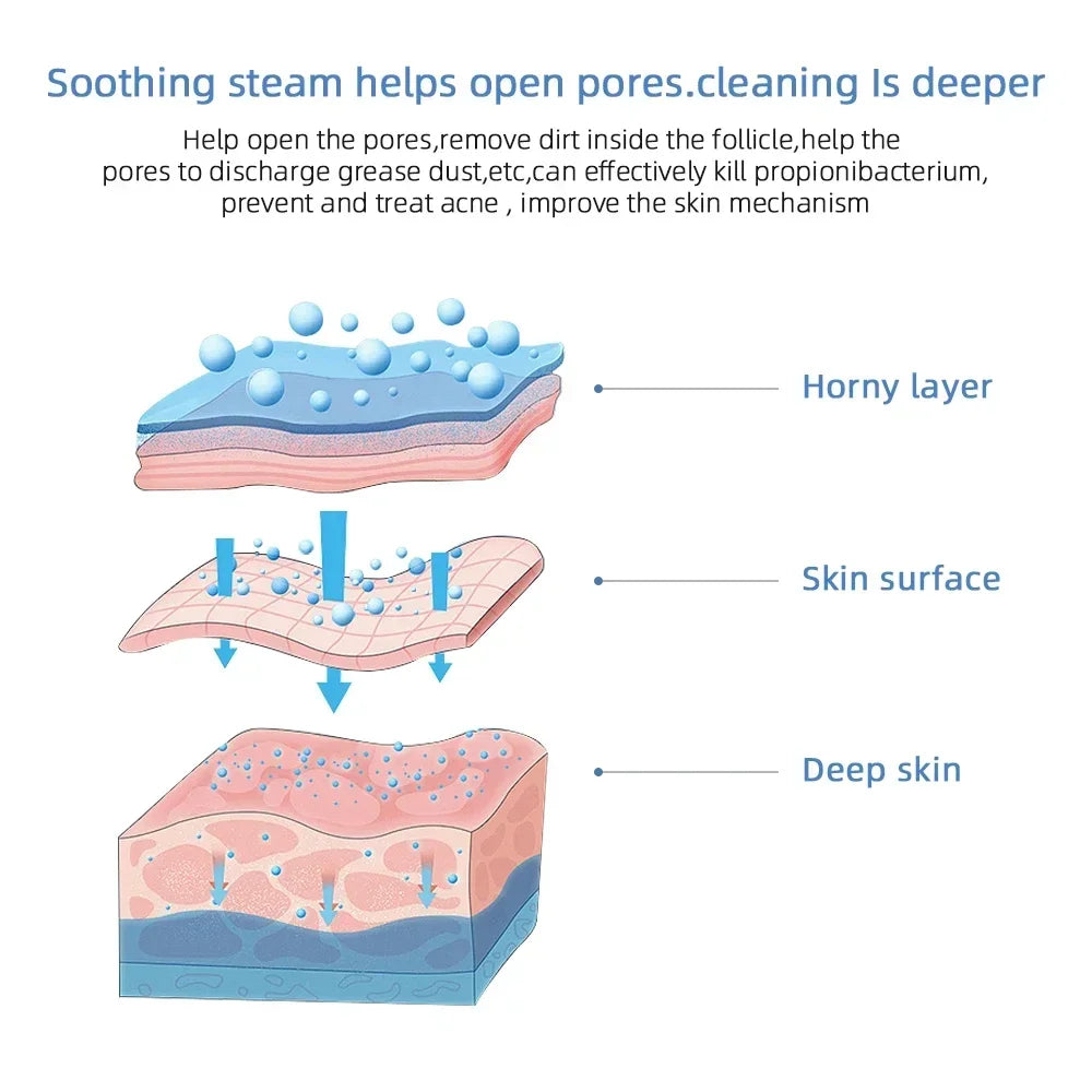Face Steamer Facial Heating Sprayer Skin Moisturizing Pore Cleaner Facial Hot Fog Steamer Home SPA Machine Care Skin Humidifier