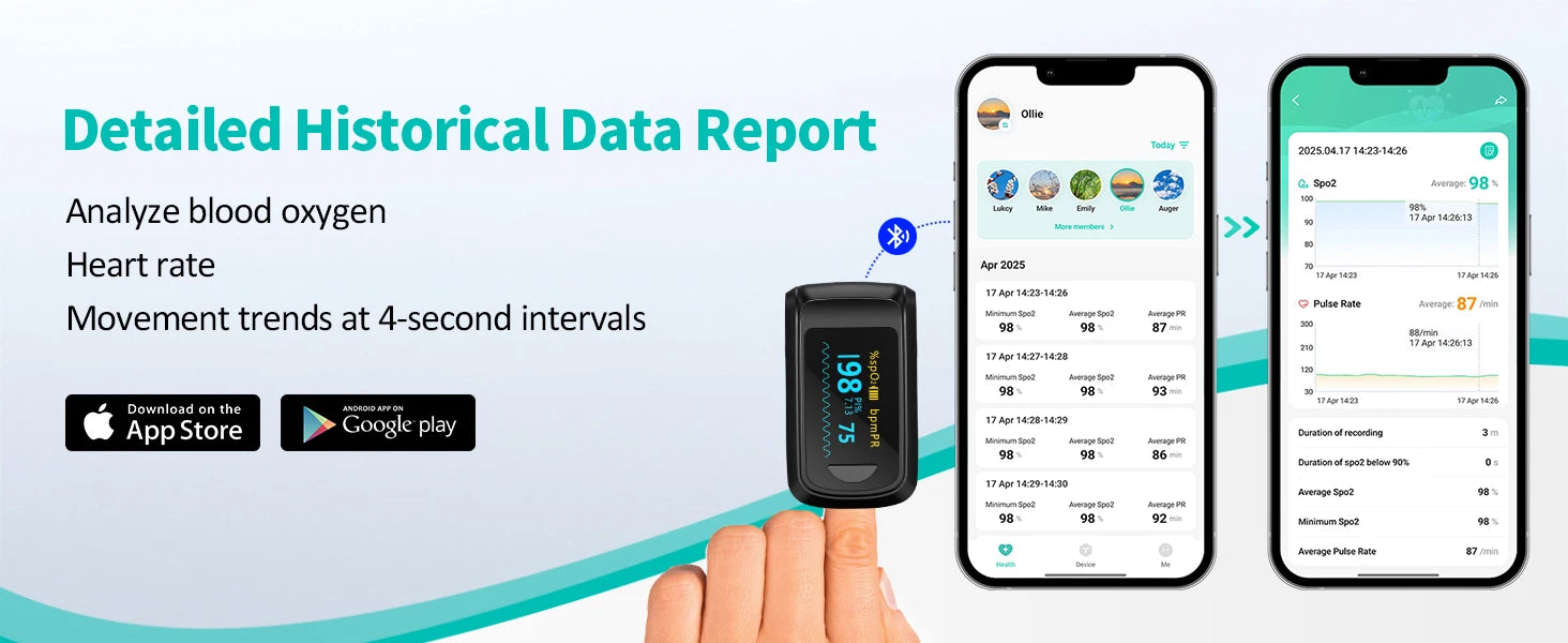 HealthTree Finger Pulse Oximeter Blood Oxygen Saturation SpO2 PI Oximetro De Dedo Pulsioximetro Oxymeter Bluetooth APP Control